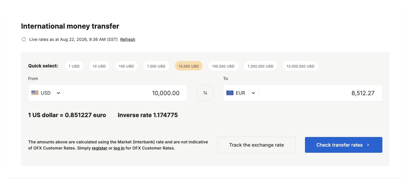 OFX public calculator showing a 10,000 US dollar to euro example and its warning that the interbank rate is not an OFX customer rate